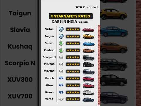 Thumbnail Presenting you the top safest cars in India🛡️🚘#car #cars #topcars #safecars #safestcar #bestcafs